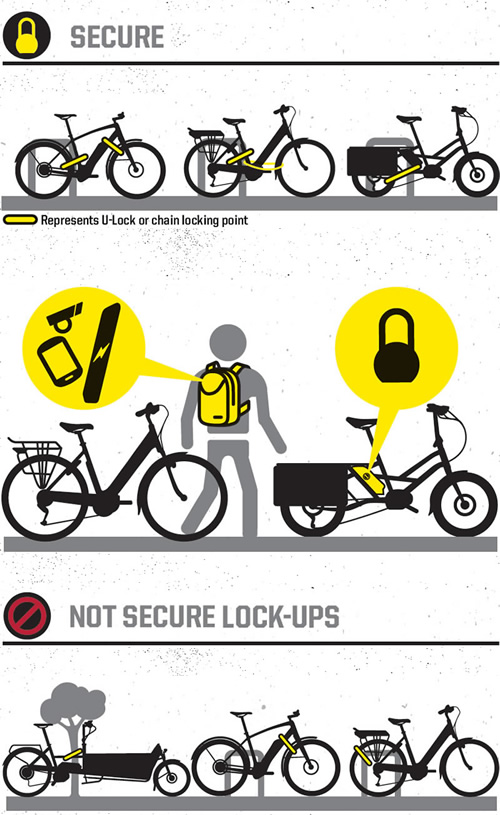 E bike security sale